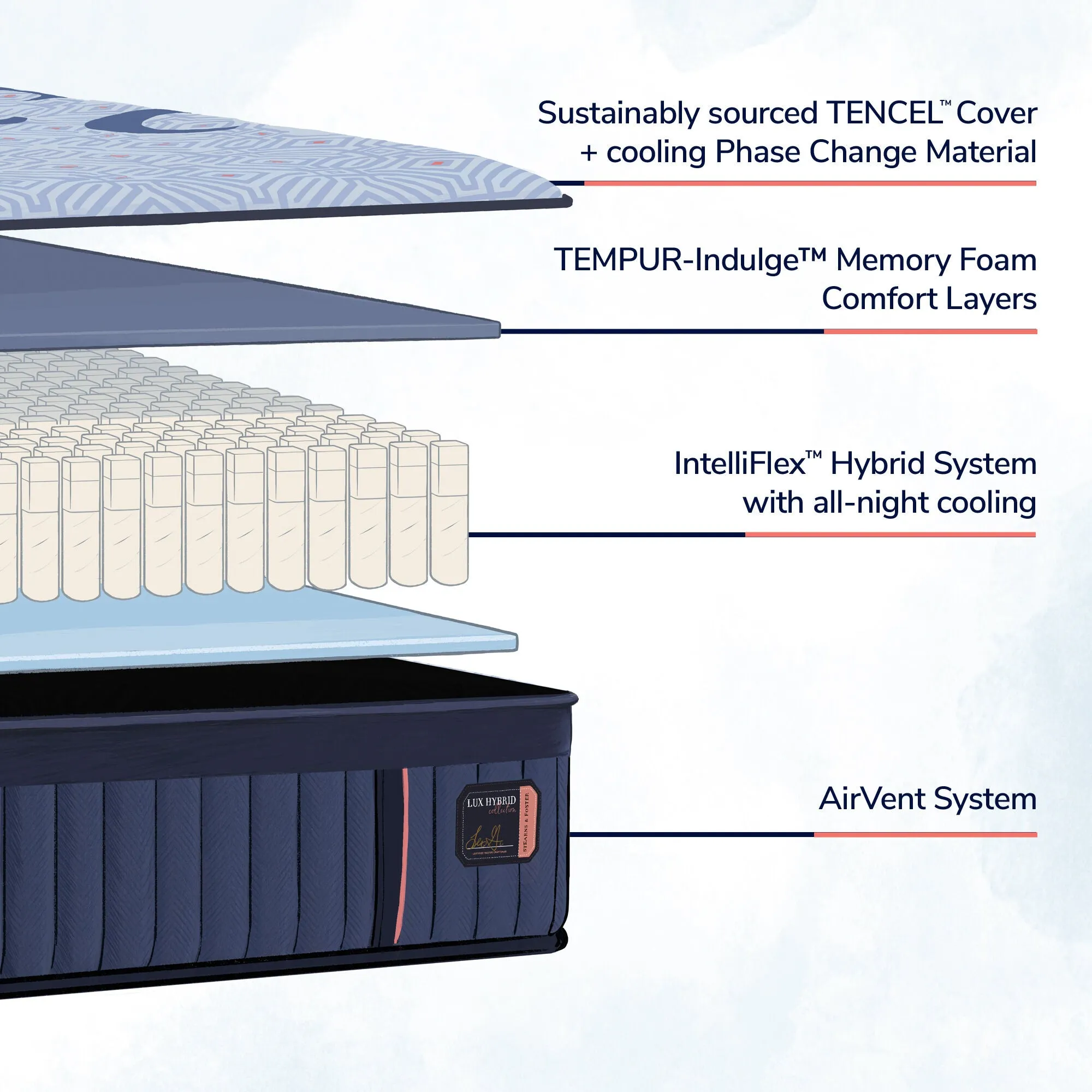 Stearns and Foster Lux Hybrid Medium Mattress